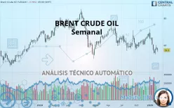 BRENT CRUDE OIL - Semanal