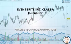 EVENTBRITE INC. CLASS A - Journalier