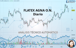 FLATEXDEGIRO AG NA O.N. - Diario