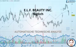 E.L.F. BEAUTY INC. - Täglich