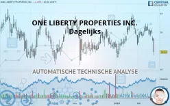 ONE LIBERTY PROPERTIES INC. - Dagelijks