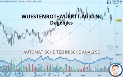 WUESTENROT+WUERTT.AG O.N. - Dagelijks