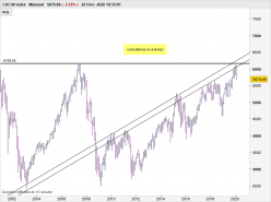 CAC40 INDEX - Mensual