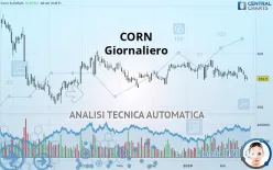 CORN - Giornaliero