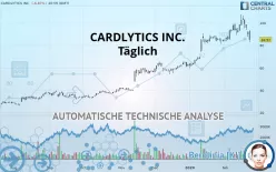 CARDLYTICS INC. - Täglich