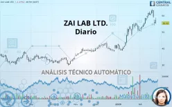 ZAI LAB LTD. - Diario