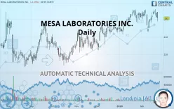 MESA LABORATORIES INC. - Daily