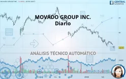 MOVADO GROUP INC. - Diario