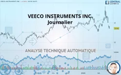 VEECO INSTRUMENTS INC. - Journalier