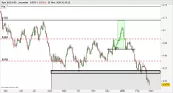 AUD/USD - Journalier