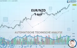 EUR/NZD - 1 uur