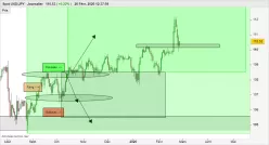 USD/JPY - Daily