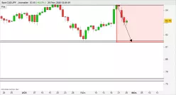 CAD/JPY - Diario