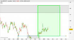 GBP/JPY - Daily