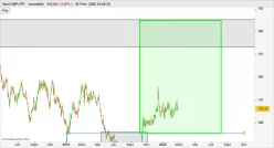 GBP/JPY - Diario