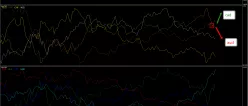 AUD/CAD - Dagelijks