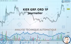 KIER GRP. ORD 1P - Journalier