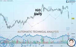 IGD - Daily