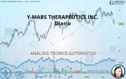 Y-MABS THERAPEUTICS INC. - Diario