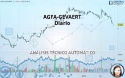 AGFA-GEVAERT - Diario