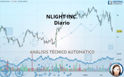 NLIGHT INC. - Diario