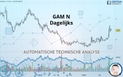 GAM N - Dagelijks