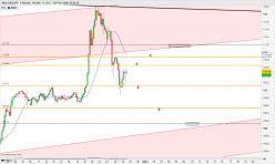 USD/JPY - 4 uur