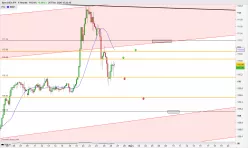 USD/JPY - 4H