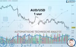 AUD/USD - 1 Std.