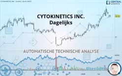 CYTOKINETICS INC. - Dagelijks