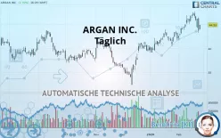 ARGAN INC. - Diario