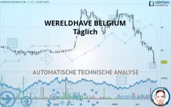 WERELDHAVE BELGIUM - Täglich