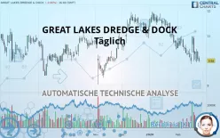 GREAT LAKES DREDGE &amp; DOCK - Täglich