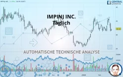 IMPINJ INC. - Täglich