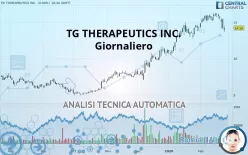 TG THERAPEUTICS INC. - Giornaliero