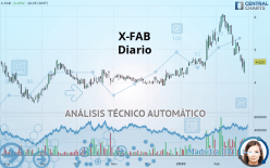 X-FAB - Diario