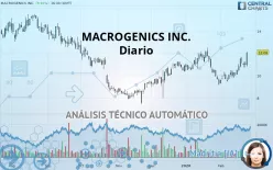 MACROGENICS INC. - Diario