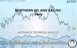 NORTHERN OIL AND GAS INC. - Daily