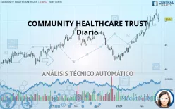 COMMUNITY HEALTHCARE TRUST - Diario