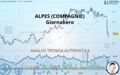 ALPES (COMPAGNIE) - Diario