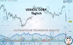 VERICEL CORP. - Täglich