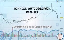 JOHNSON OUTDOORS INC. - Dagelijks