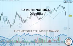 CAMDEN NATIONAL - Täglich