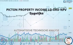 PICTON PROPERTY INCOME LD ORD NPV - Dagelijks