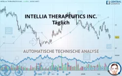 INTELLIA THERAPEUTICS INC. - Täglich