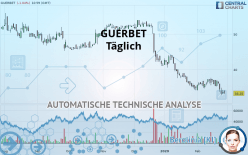 GUERBET - Täglich