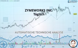 ZYMEWORKS INC. - Täglich