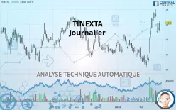 TINEXTA - Journalier