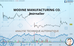 MODINE MANUFACTURING CO. - Journalier