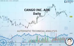 CANGO INC. ADS - Daily